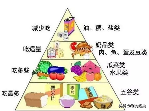 “吃素”謬論，實則是自詡為“精英”對大眾的傲慢