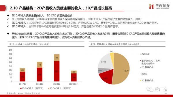 65頁深度報告帶你看懂中望軟體：進軍中國工業軟體的“無人區”