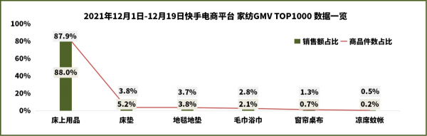「壁虎資料」快手使用者對衣服的清洗已經更加細分化、專業化了