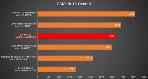 誰都想擁有這樣一臺小而強悍的迷你主機