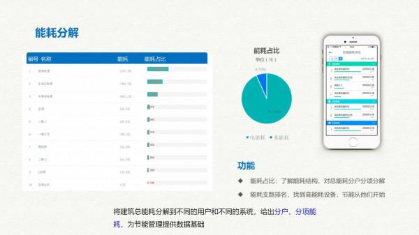 智慧能源大資料雲平臺建設方案（網際網路+大資料+雲計算+物聯網）