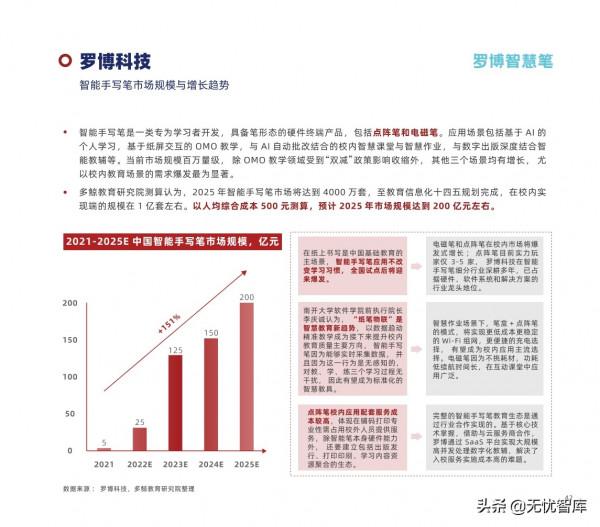 2022年中國教育智慧硬體行業報告