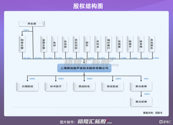 驕成股份擬科創板上市,聚焦超聲波裝置,2020年營收2.65億元 驕成股份擬科創板上市,聚焦超聲波裝置,2020年營收2.65億元