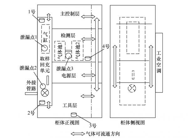 國網安徽電科院專家提出SF6氣體洩漏檢測的新技術 國網安徽電科院專家提出SF6氣體洩漏檢測的新技術