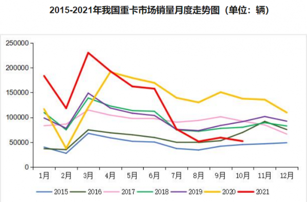 “以價換量”救不了“金九銀十”,10月銷量出爐,六連降成定局 “以價換量”救不了“金九銀十”,10月銷量出爐,六連降成定局