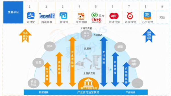 易觀釋出2021年Q3第三方支付移動市場報告 壹錢包行業排名穩居第三