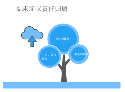 腦梗死患者頻繁胸悶、氣短，原因為何？丨“神”醫大偵探
