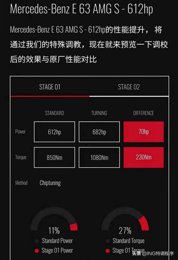 19款賓士E63s刷ecu升級ING特調，2.9s破百詮釋“扮豬吃老虎”