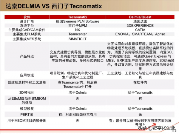190頁PPT讀懂工業軟體巨頭達索Dassault