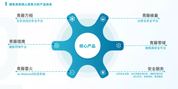 “專精特新”訪談錄4 | 七年磨一“劍”填補國產主機安全“零”空白 “專精特新”訪談錄4 | 七年磨一“劍”填補國產主機安全“零”空白