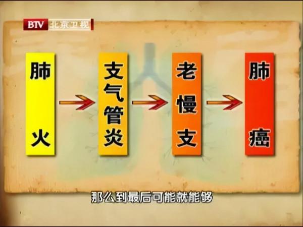 火在肝裡，失眠；火在胃裡，口臭；火在肺裡，咳嗽；火在心裡，口舌生瘡……