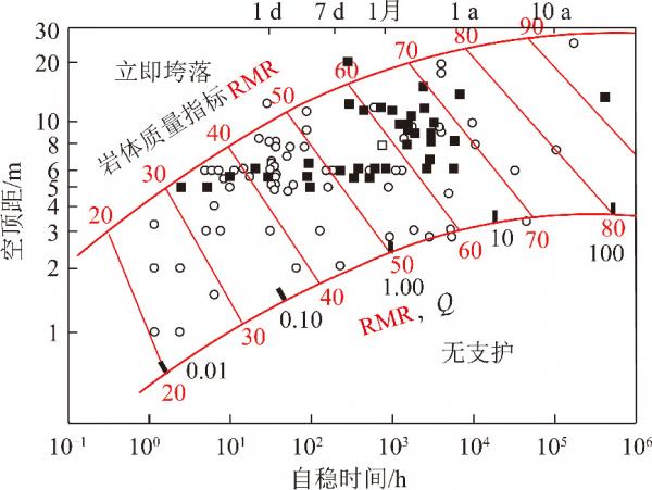 「快掘專題」康紅普院士：掘進工作面圍巖穩定性分析及快速成巷技術途徑