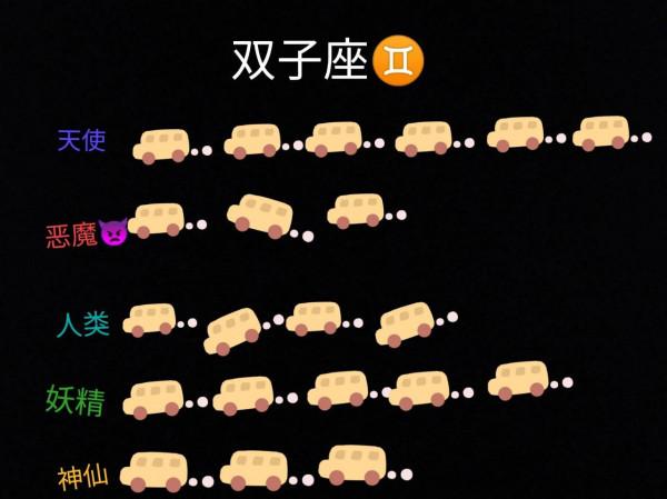 黃道十二宮,關於星座你不知道的冷知識 黃道十二宮,關於星座你不知道的冷知識