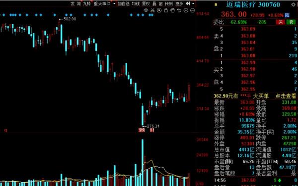 A股：16股獲北向資金連續七週加倉！多家行業龍頭赫然在列