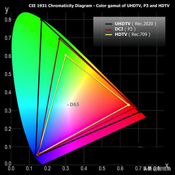 技術講座:HDR 從 A 到 Z 技術講座:HDR 從 A 到 Z