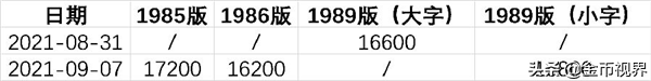 進擊的熊貓——是什麼影響了熊貓紀念幣的價格? 進擊的熊貓——是什麼影響了熊貓紀念幣的價格?