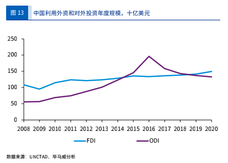 畢馬威報告：2022年宏觀經濟十大趨勢展望