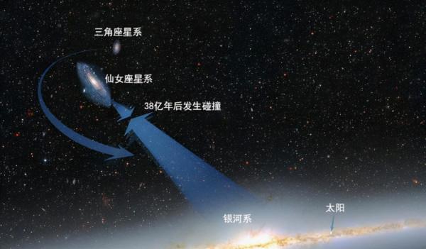 銀河系和仙女座星系的大碰撞可能已經開始?未來地球夜空將大變樣 銀河系和仙女座星系的大碰撞可能已經開始?未來地球夜空將大變樣