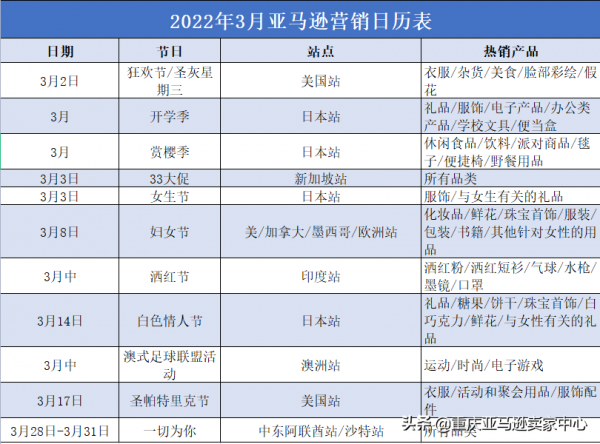 2022亞馬遜全年營銷日曆&amp;熱銷產品