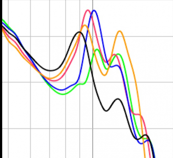 入耳式耳機耳套終極對比測評
