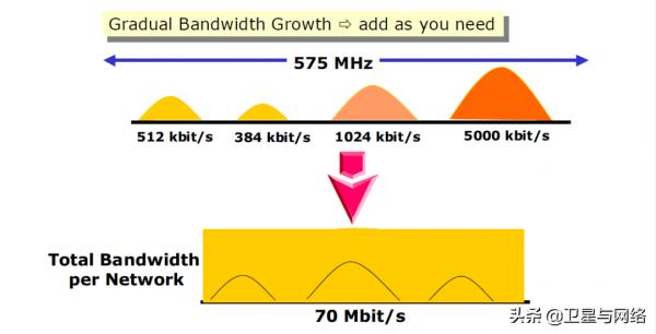 淺議衛星通訊在油氣行業數字化轉型中的作用 淺議衛星通訊在油氣行業數字化轉型中的作用