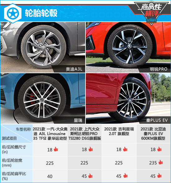 四款熱門緊湊型轎車商品性橫評 四款熱門緊湊型轎車商品性橫評