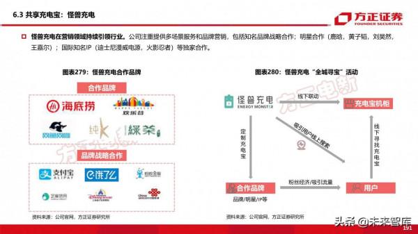 新能源換電產業194頁深度研究報告