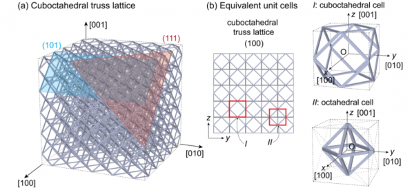 東北大學力學頂刊：一種立方八面體桁架晶格結構的設計和力學響應