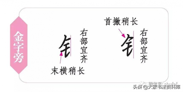 楷書快寫:行楷怎樣書寫更快捷? 楷書快寫:行楷怎樣書寫更快捷?