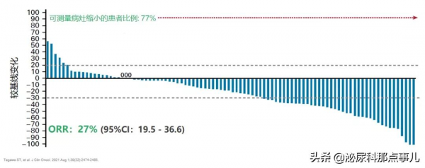 CUA熱點回顧！林天歆教授在CUA暢談ADC類藥物在尿路上皮癌的治療經驗
