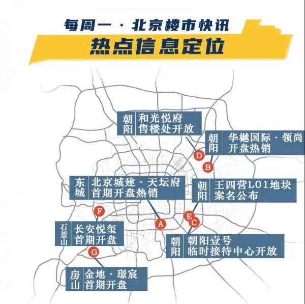 二環新房終開盤 朝陽限競將收官 | 樓市八八八No.122