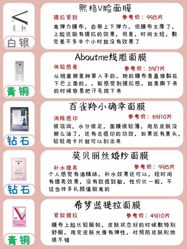 面膜到底怎麼選，看這一篇就夠了，趕快收藏