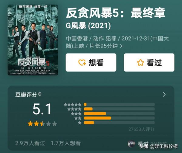 元旦檔電影口碑集體撲街，賈玲新片4天6億，豆瓣分卻遲遲不出