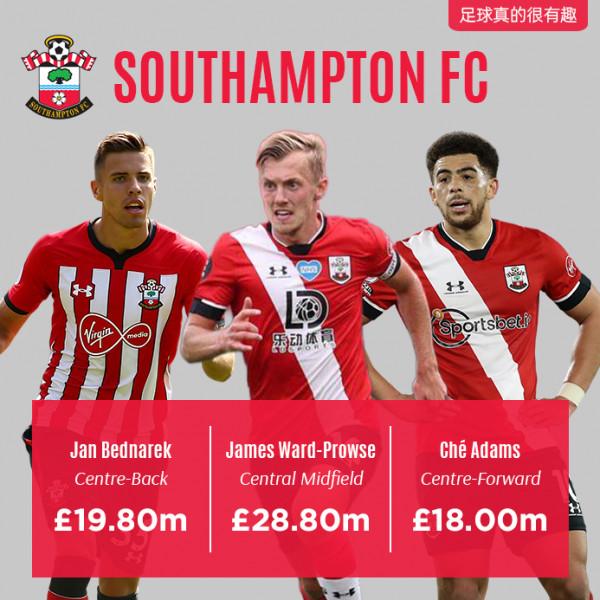 英超聯賽各支球隊身價前三的隊員 英超聯賽各支球隊身價前三的隊員