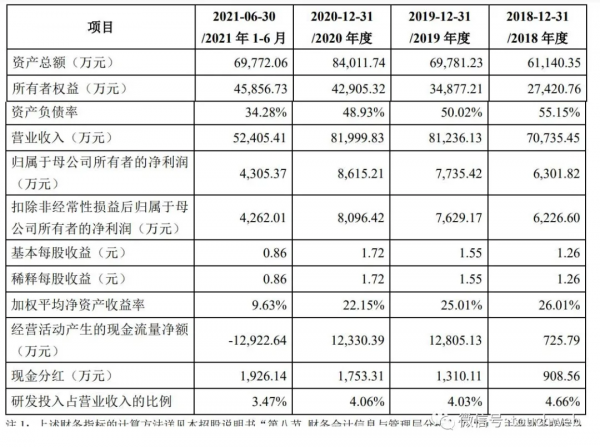 中亦安圖遞交註冊：擬募資6億 年營收近12億