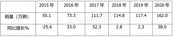 貨運量增加、車銷量下滑,卡友“逆增長”的背後 貨運量增加、車銷量下滑,卡友“逆增長”的背後