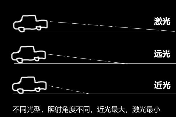 燈廠是否名副其實?扉旅汽車實測奧迪Q7鐳射大燈 燈廠是否名副其實?扉旅汽車實測奧迪Q7鐳射大燈