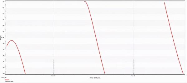 預報｜公里直徑小行星將於明天清晨飛越地球！(含觀測指南)