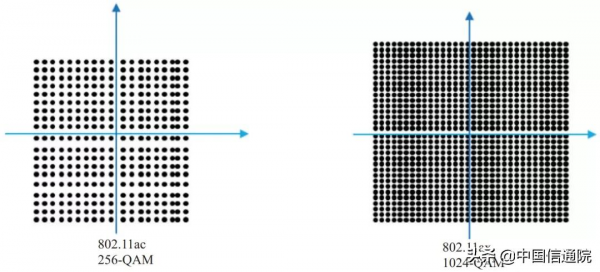 中國信通院王芳等:Wi-Fi 6關鍵技術及產業進展 中國信通院王芳等:Wi-Fi 6關鍵技術及產業進展