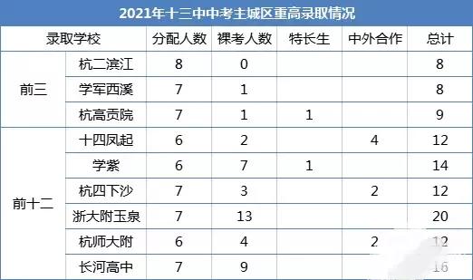 買學區房要關注對口初中裸考升學率 買學區房要關注對口初中裸考升學率