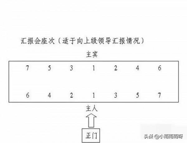 每天學習一個文化常識——座次的講究