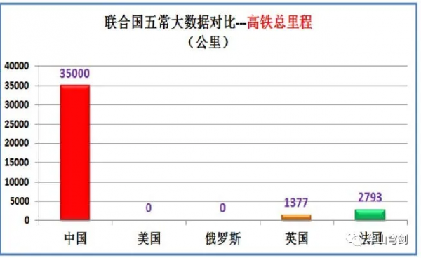 聯合國五大常任理事國中美俄英法實力到底如何？大資料對比