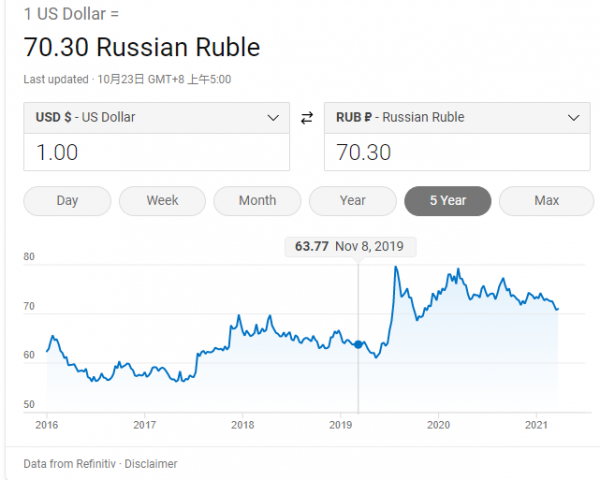 加息,利息7.5%!俄羅斯打響全球加息大戰 加息,利息7.5%!俄羅斯打響全球加息大戰