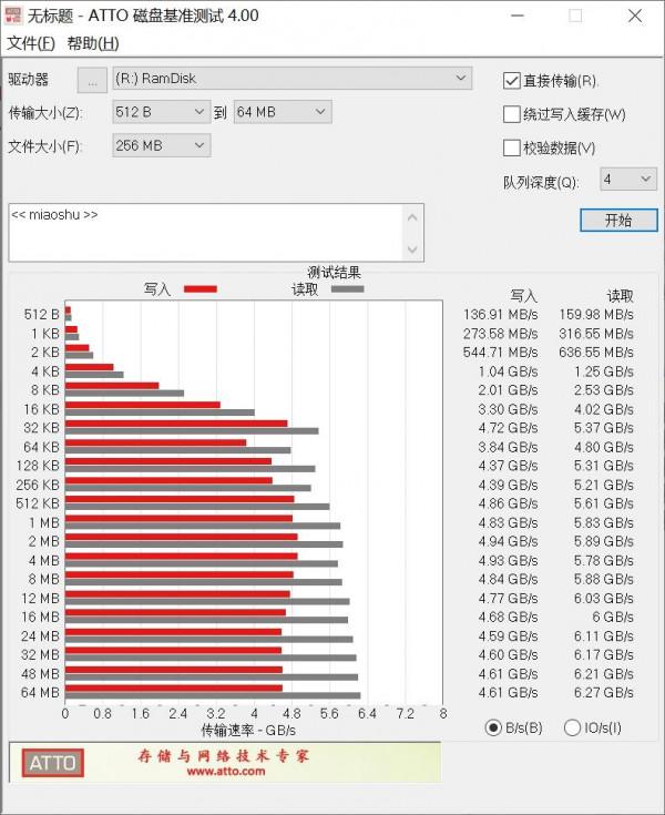 給機箱換個亞克力側板，換四條記憶體，順便折騰Ramdisk