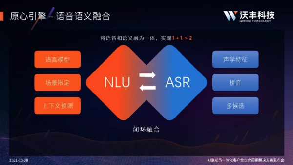 沃豐科技GaussMind榮獲2021年度大資料產業創新服務產品獎