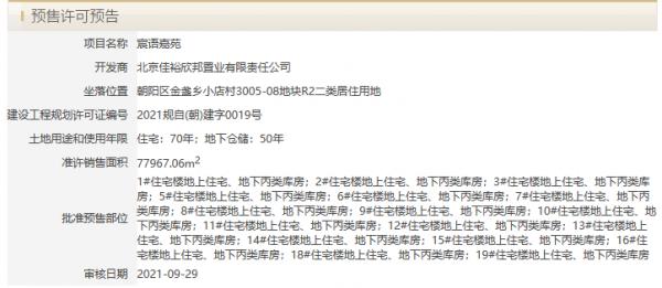 北京 | 8個專案再拿預售證！均價2.9w起，機會不多別錯過