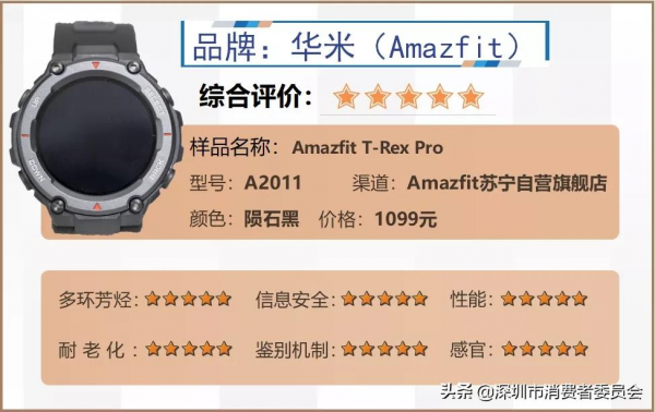 熱銷智慧手錶測評，五個方面為你分析哪款值得入手~