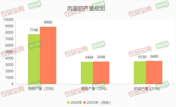 請速看！超4萬億的畜牧賽道！這些資料值得重視