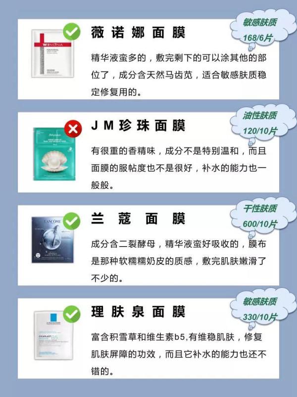 你的面膜真的用對了嗎？你的面膜好用麼？