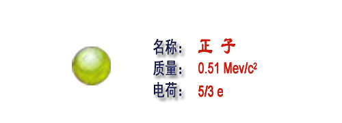 青末猜想——揭開夸克的神秘面紗 青末猜想——揭開夸克的神秘面紗